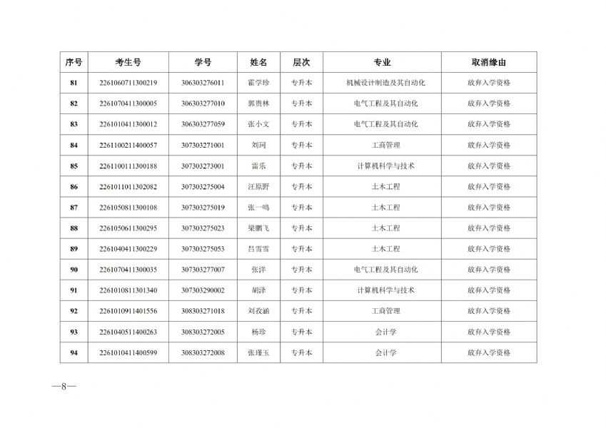 关于取消2023级成人高等教育入学资格学生名单的通知