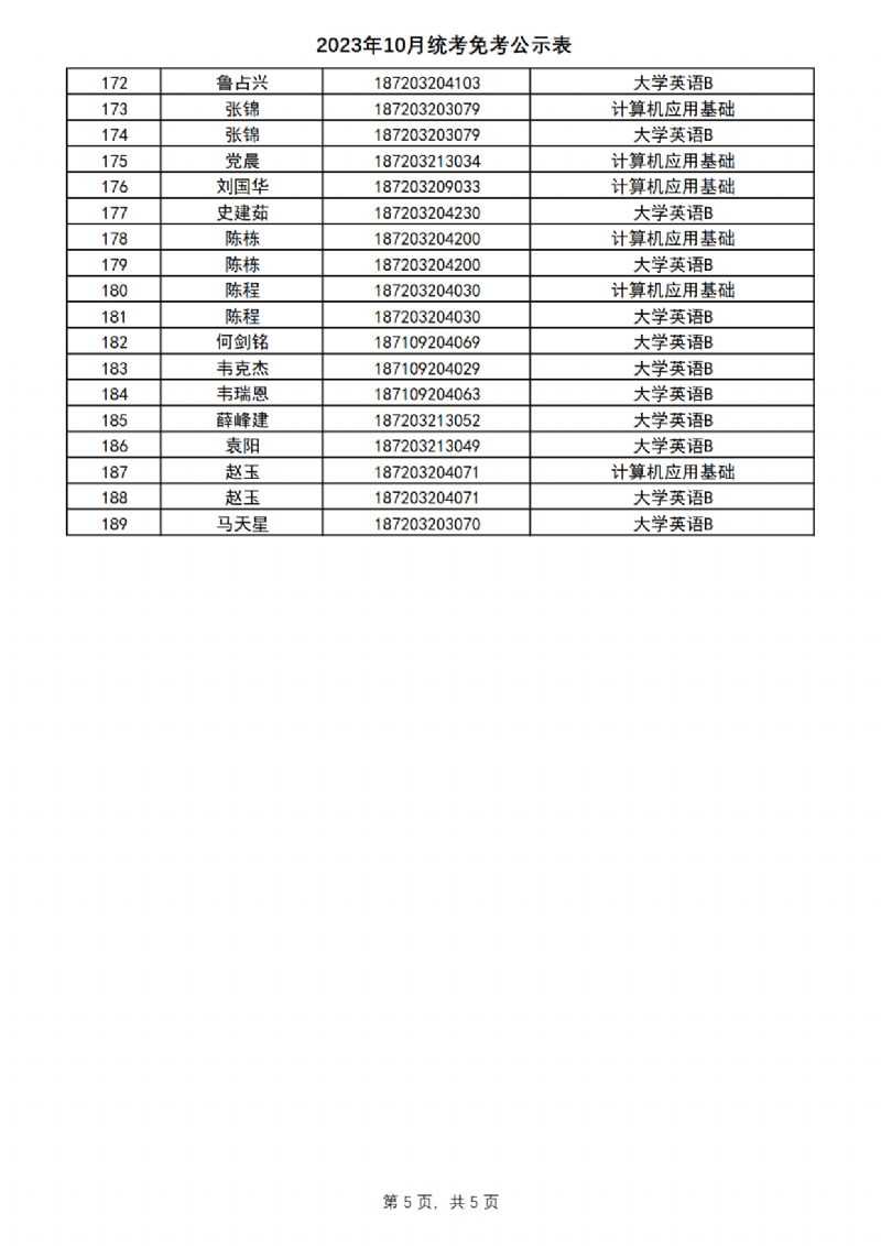 2023年10月统考免考公示表