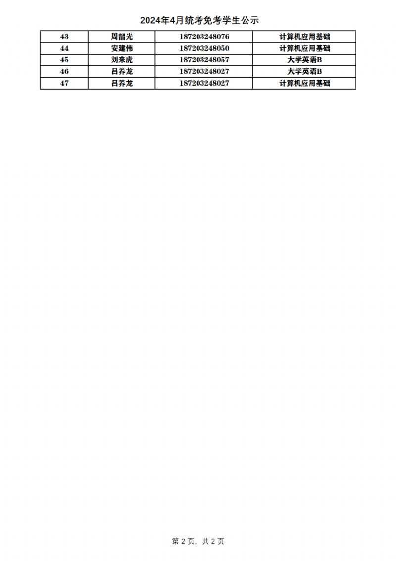 2024年4月统考免考学生公示