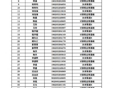 2024年4月统考免考学生公示