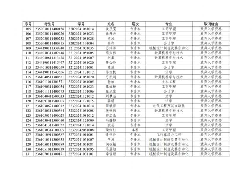 关于取消高等学历继续教育2024级入学资格名单的公示