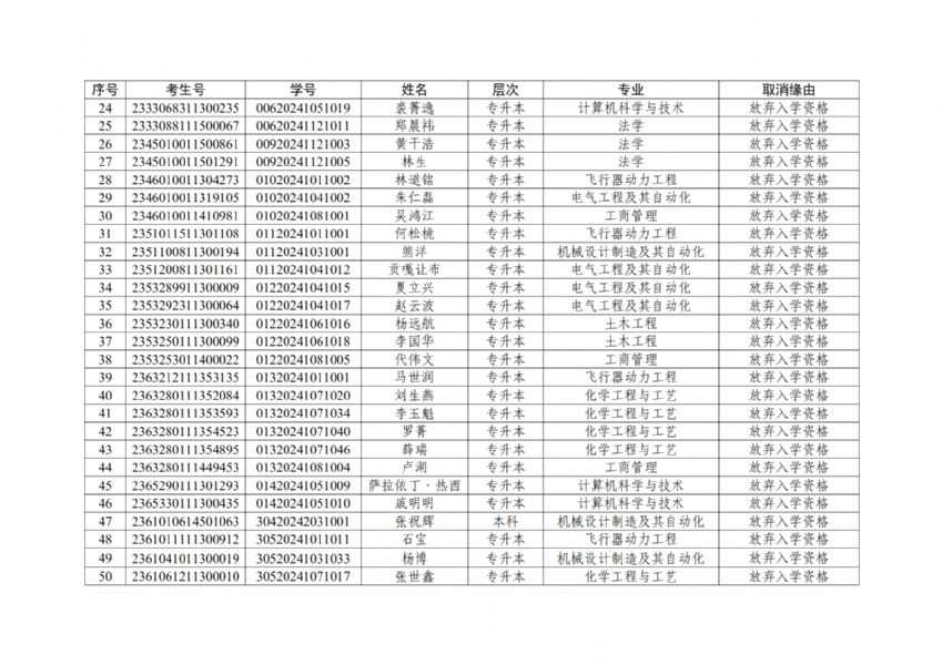 关于取消高等学历继续教育2024级入学资格名单的公示