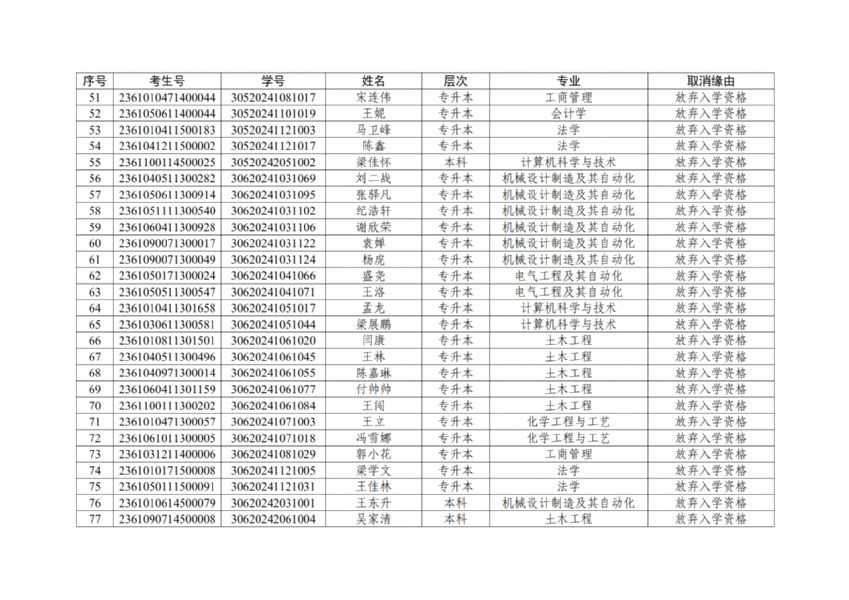 关于取消高等学历继续教育2024级入学资格名单的公示