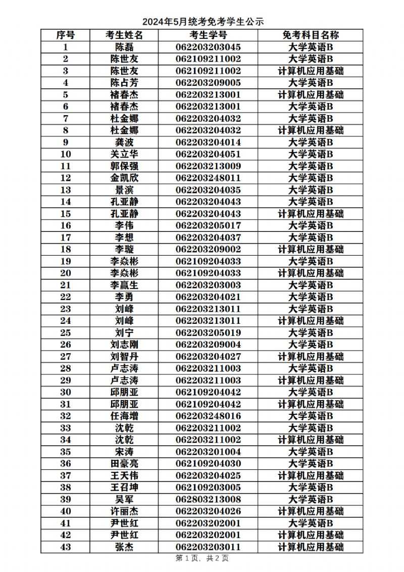 2024年5月统考免考学生公示