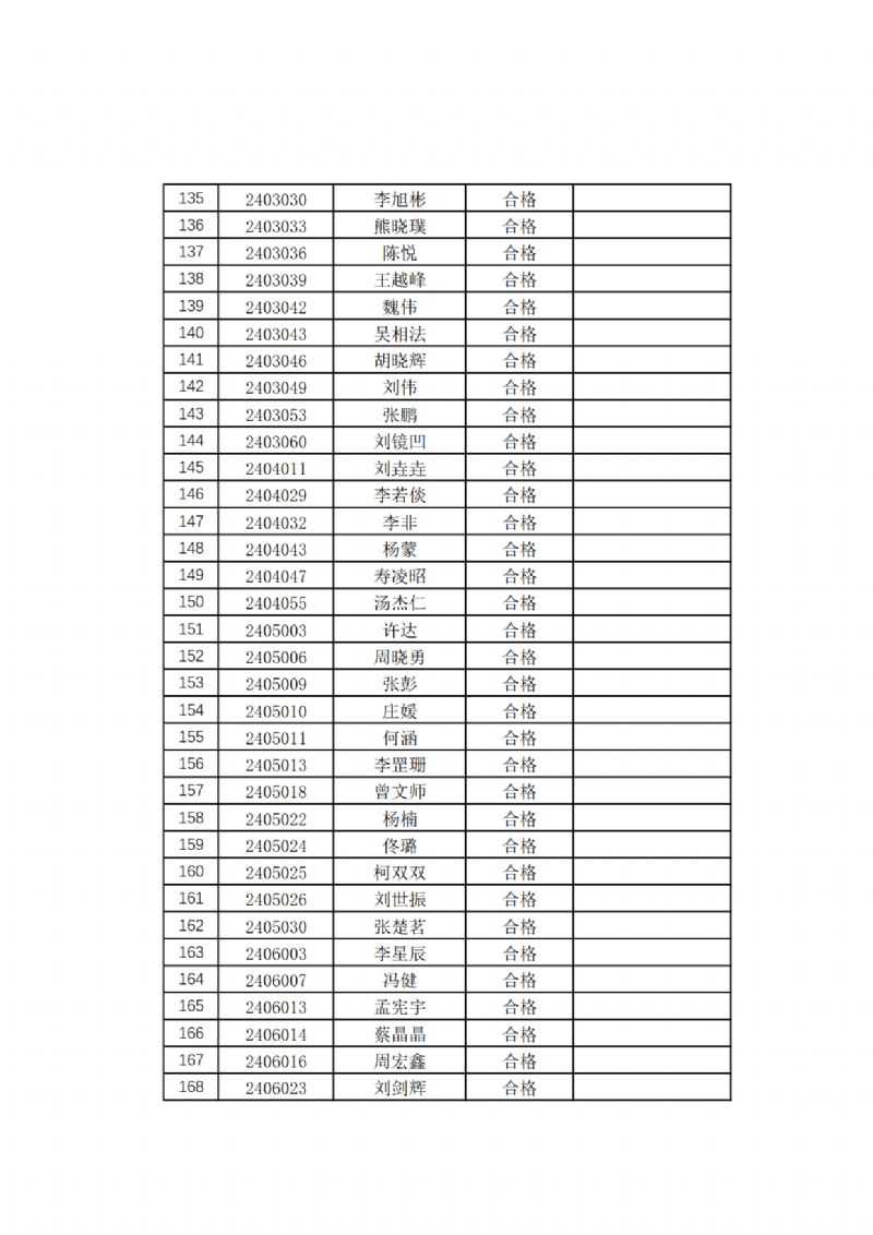 关于2024 年上半年西北工业大学成人高等教育学士学位英语考试通过名单的公示