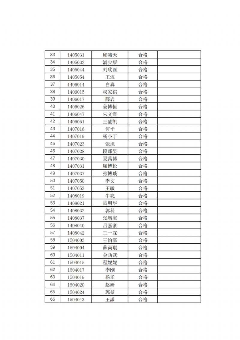 关于2024 年上半年西北工业大学成人高等教育学士学位英语考试通过名单的公示