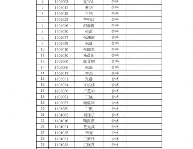 关于2024 年上半年西北工业大学成人高等教育学士学位英语考试通过名单的公示