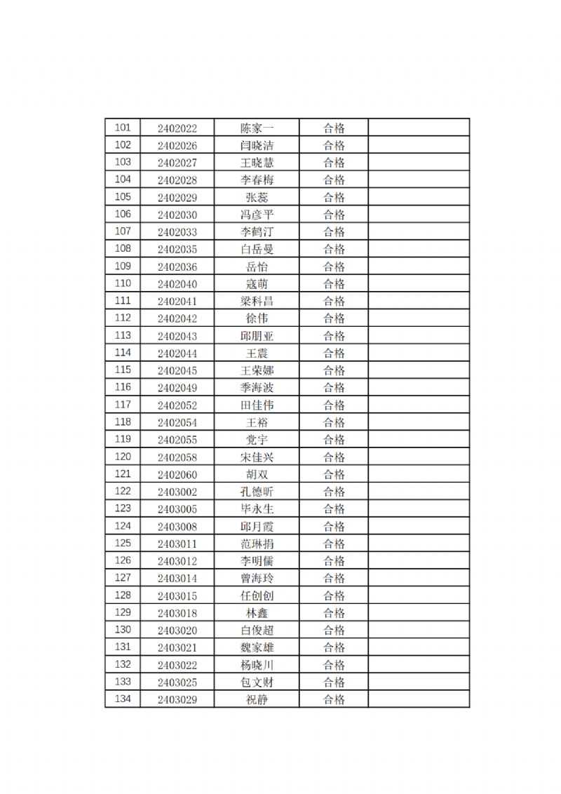 关于2024 年上半年西北工业大学成人高等教育学士学位英语考试通过名单的公示