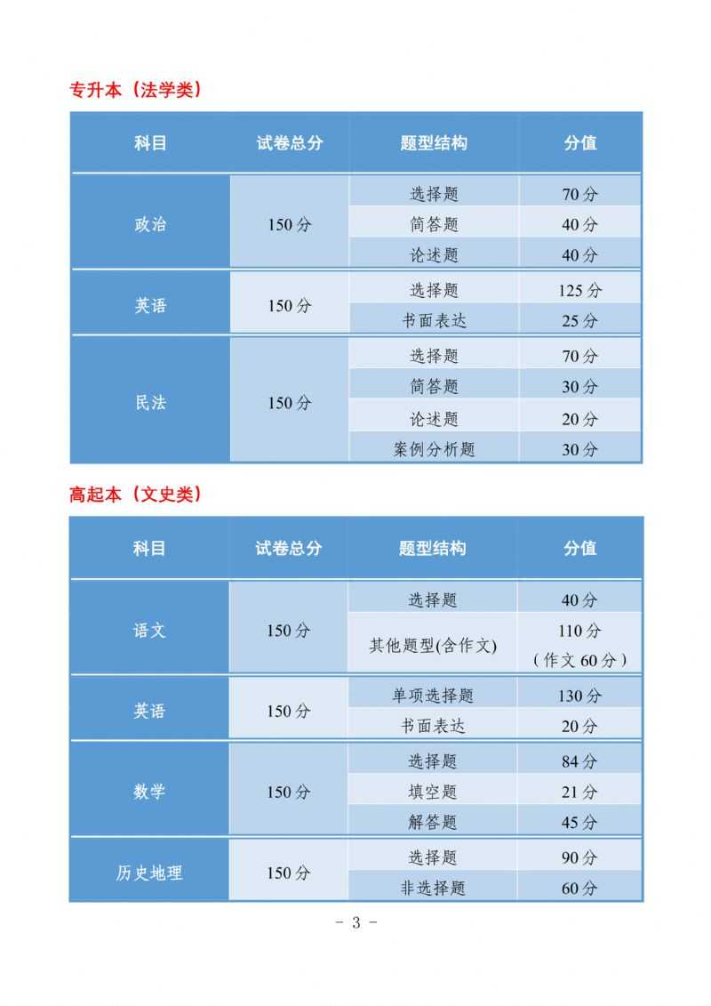 2024年(陕西省）成人高校招生考试指南