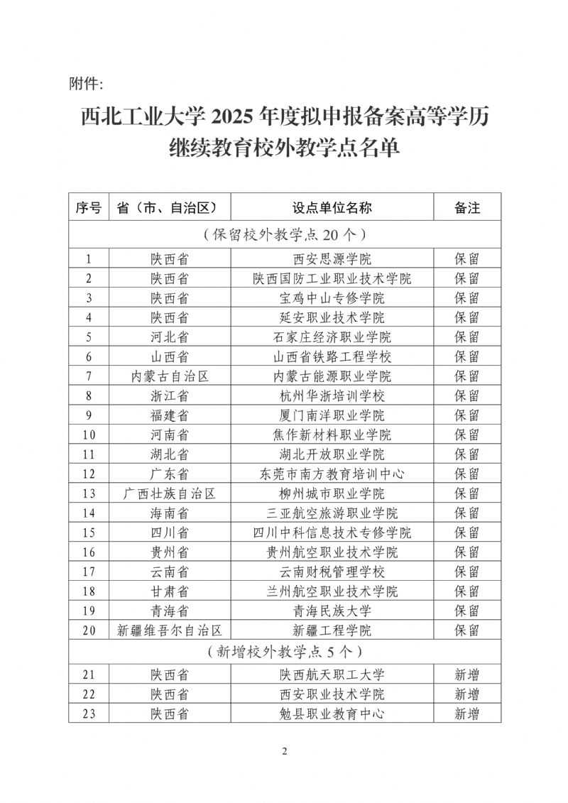 关于2025年度拟申报备案高等学历继续教育校外教学点的公示